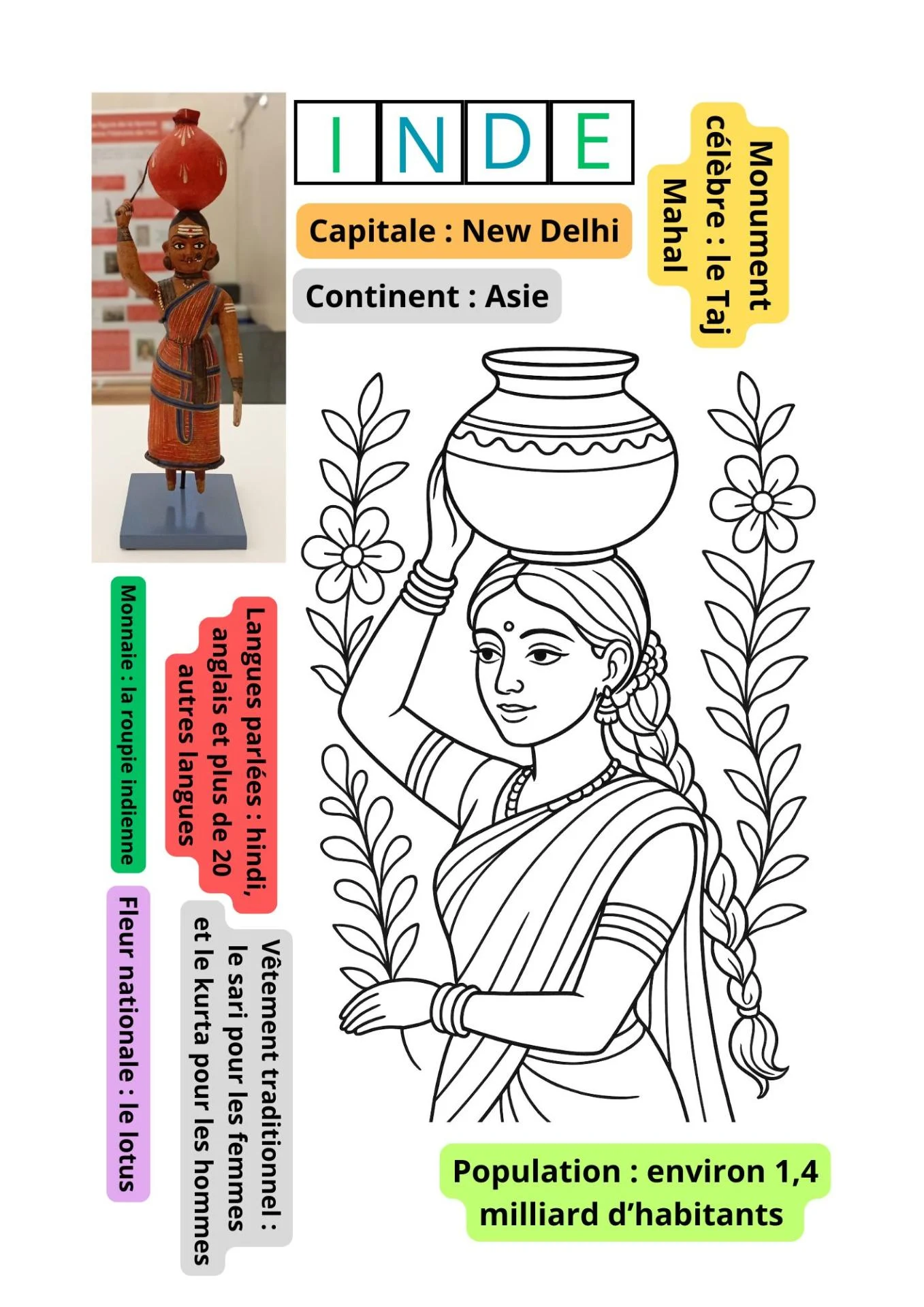 Votre texte de paragraphe 1